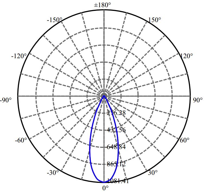 Nata Lighting Company Limited - Evenly Light Shape